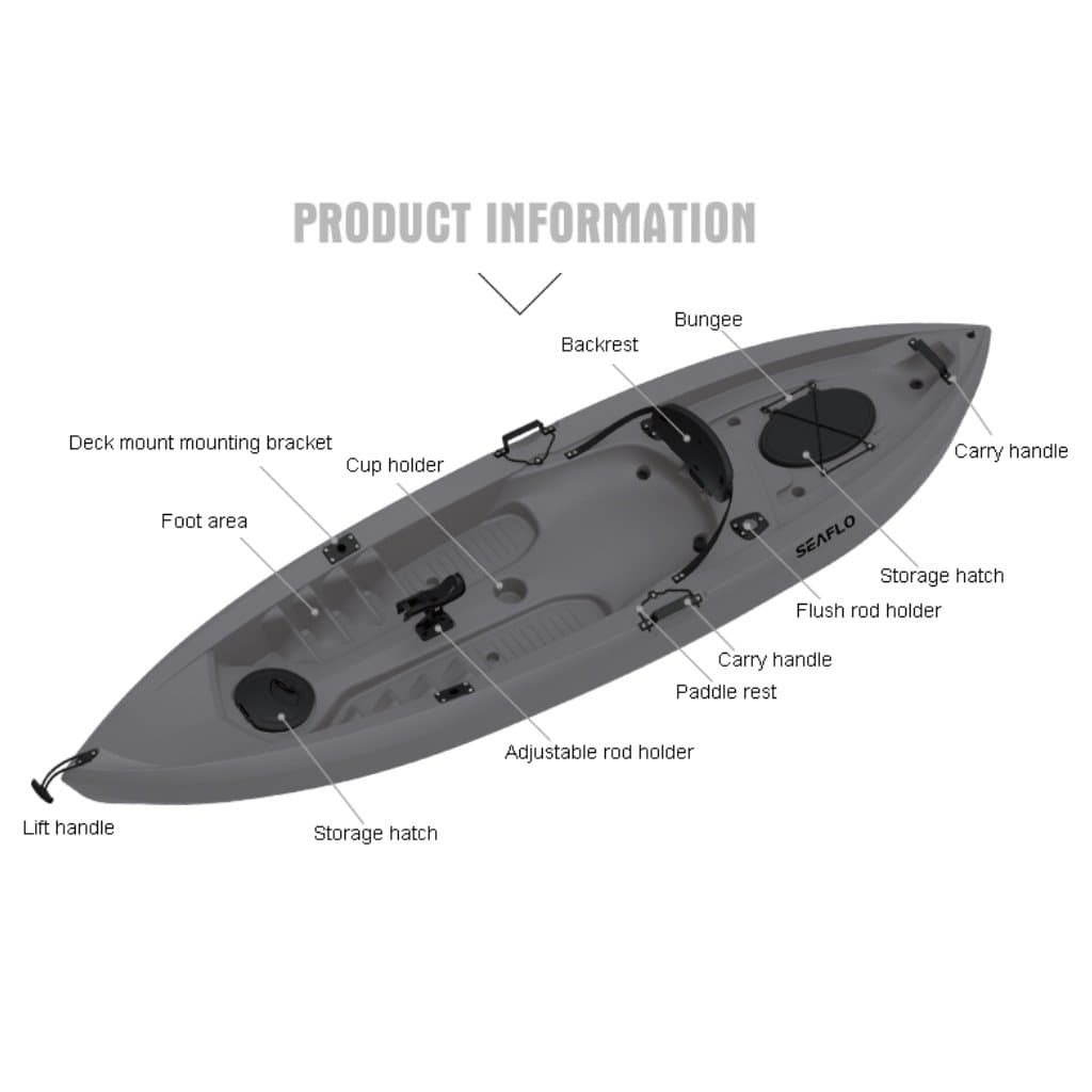 Product Info detail showcase