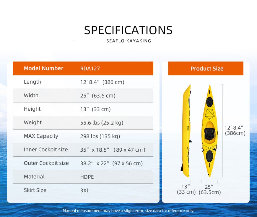 Dimensions detail showcase
