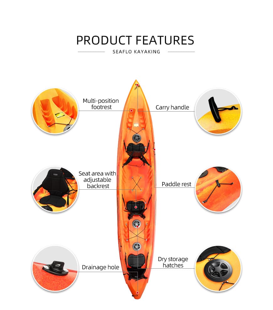 Key Features & Layout detail showcase