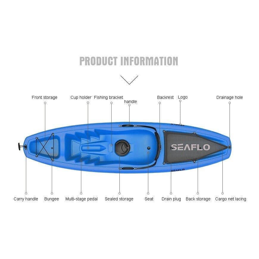Product Info View detail showcase