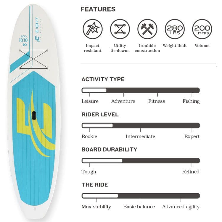 Features & Top Profile detail showcase